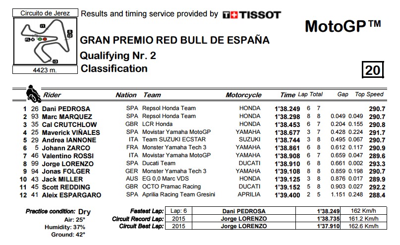 moto gp results