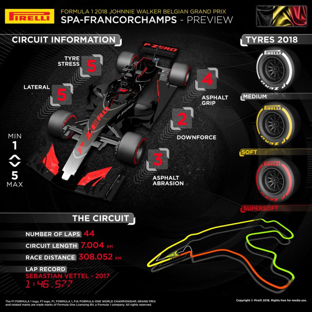 Pirelli preview Belgium