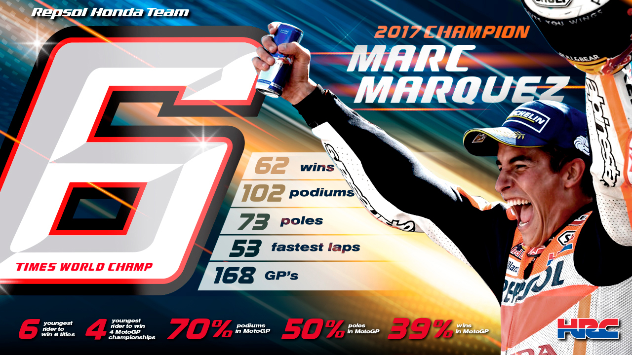 Ворлд чампс. 2017 MOTOGP World Championship.