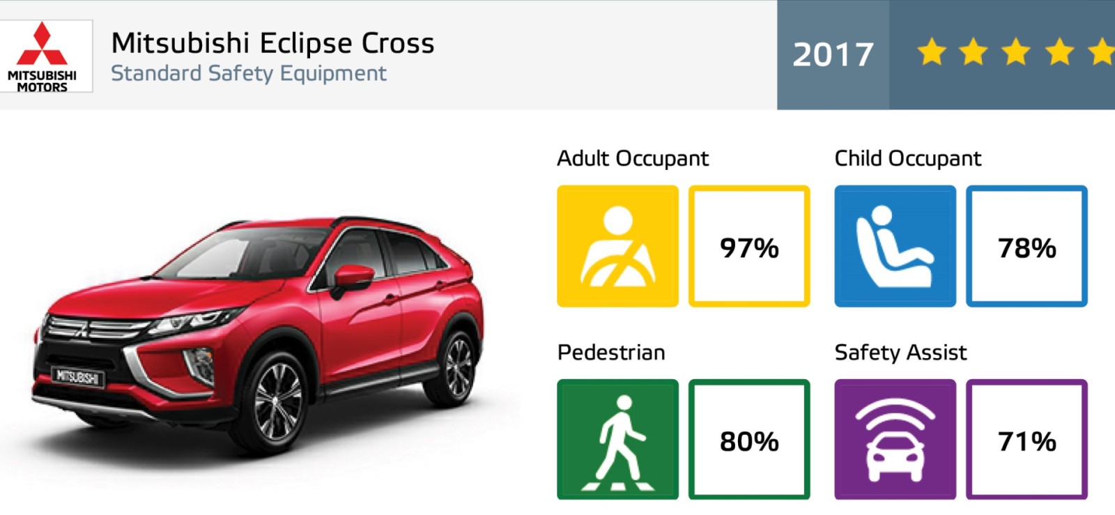 Eclipse_Cross_Euro_NCAP