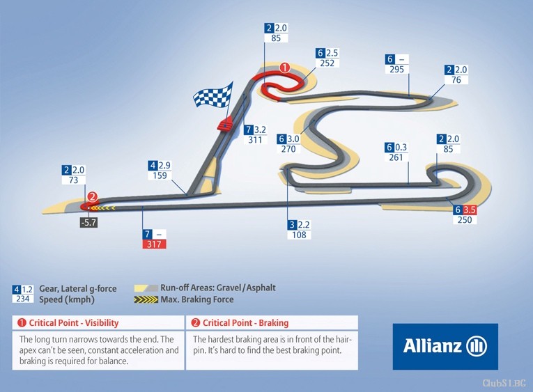 SHANGHAI INTERNATIONAL CIRCUIT Гран при на Китай, Шанхай Интернешънъл Съркюит