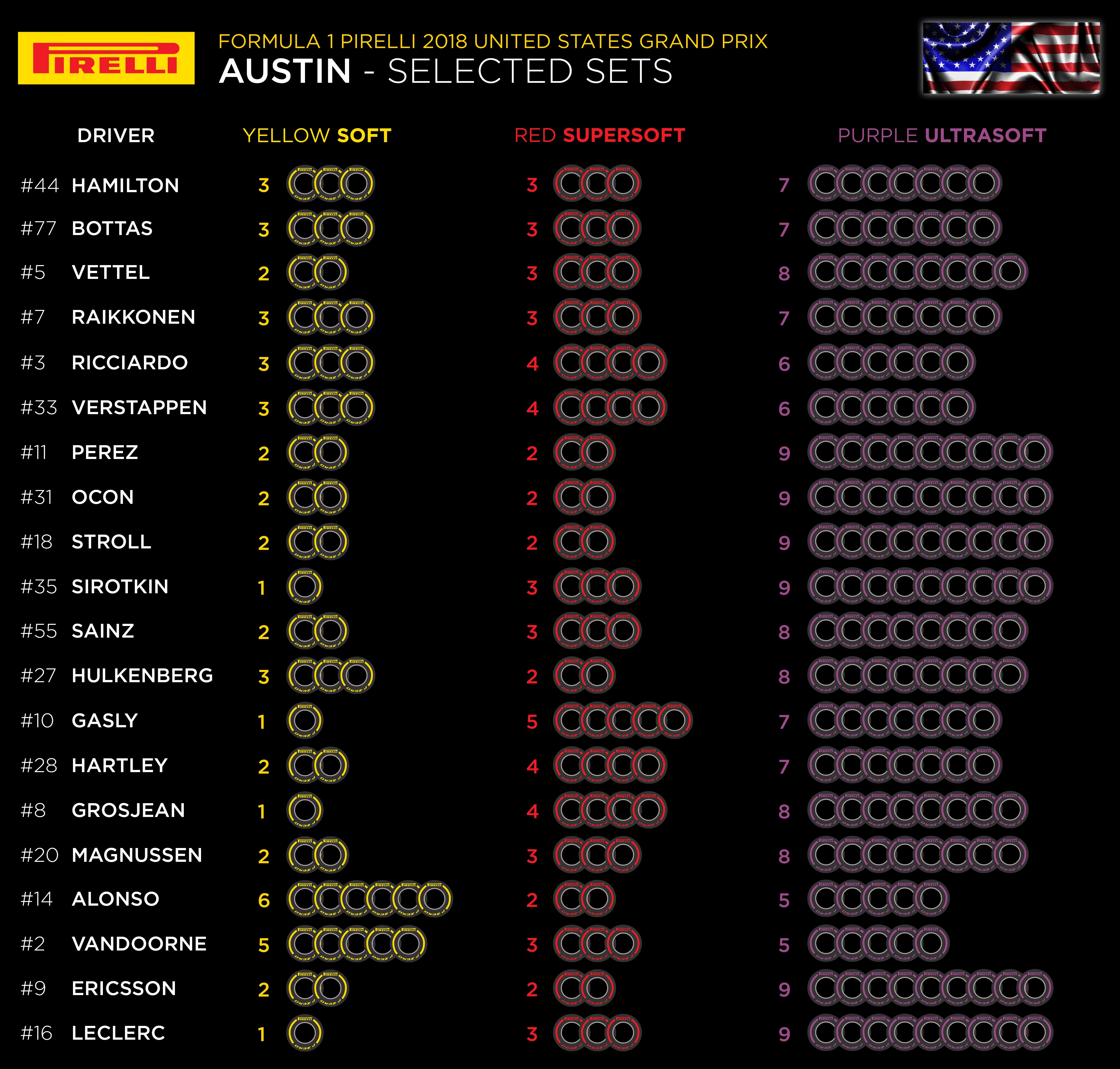 FORMULA 1 - 2018 CALENDAR