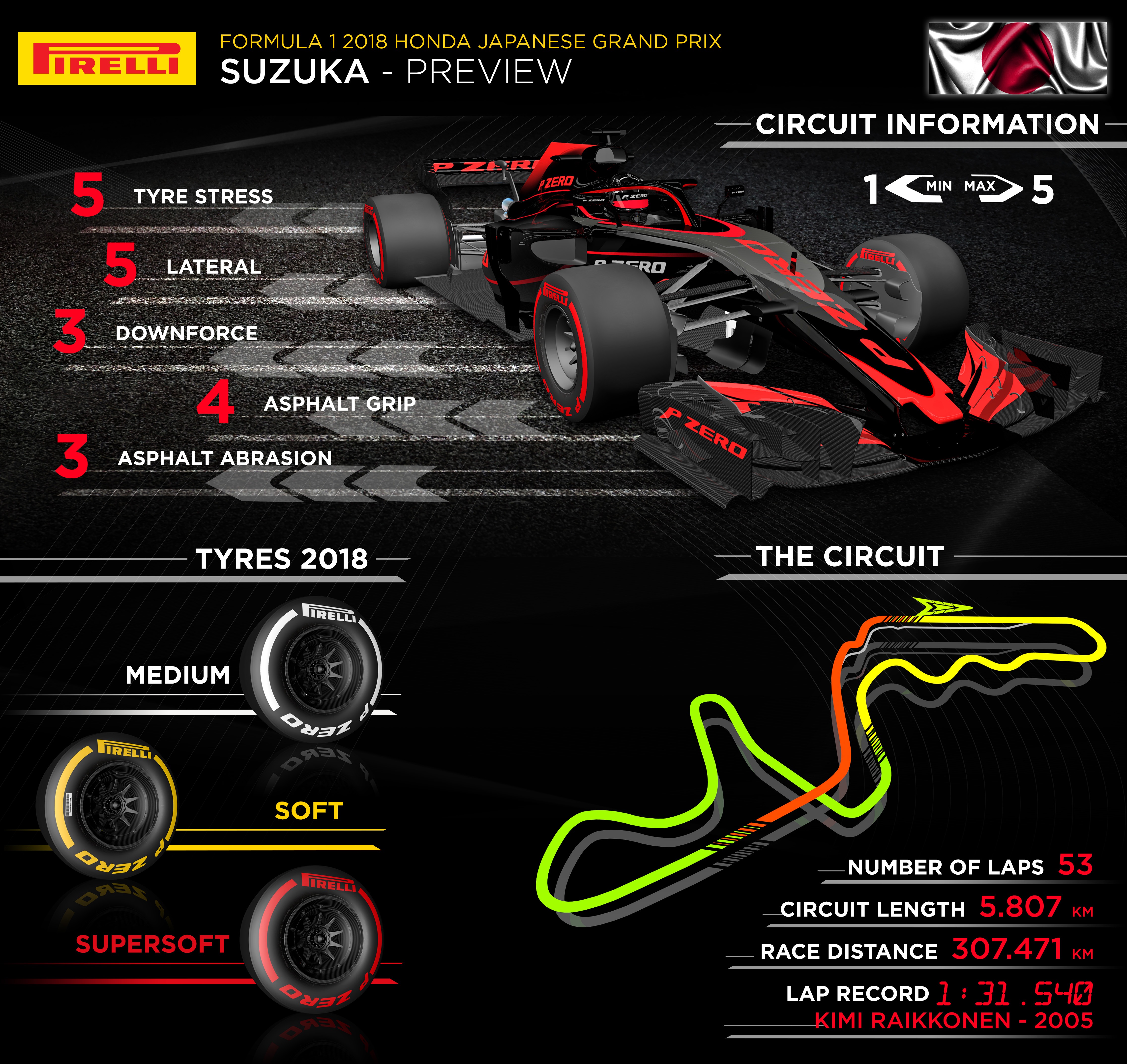 f1 2018 schedule