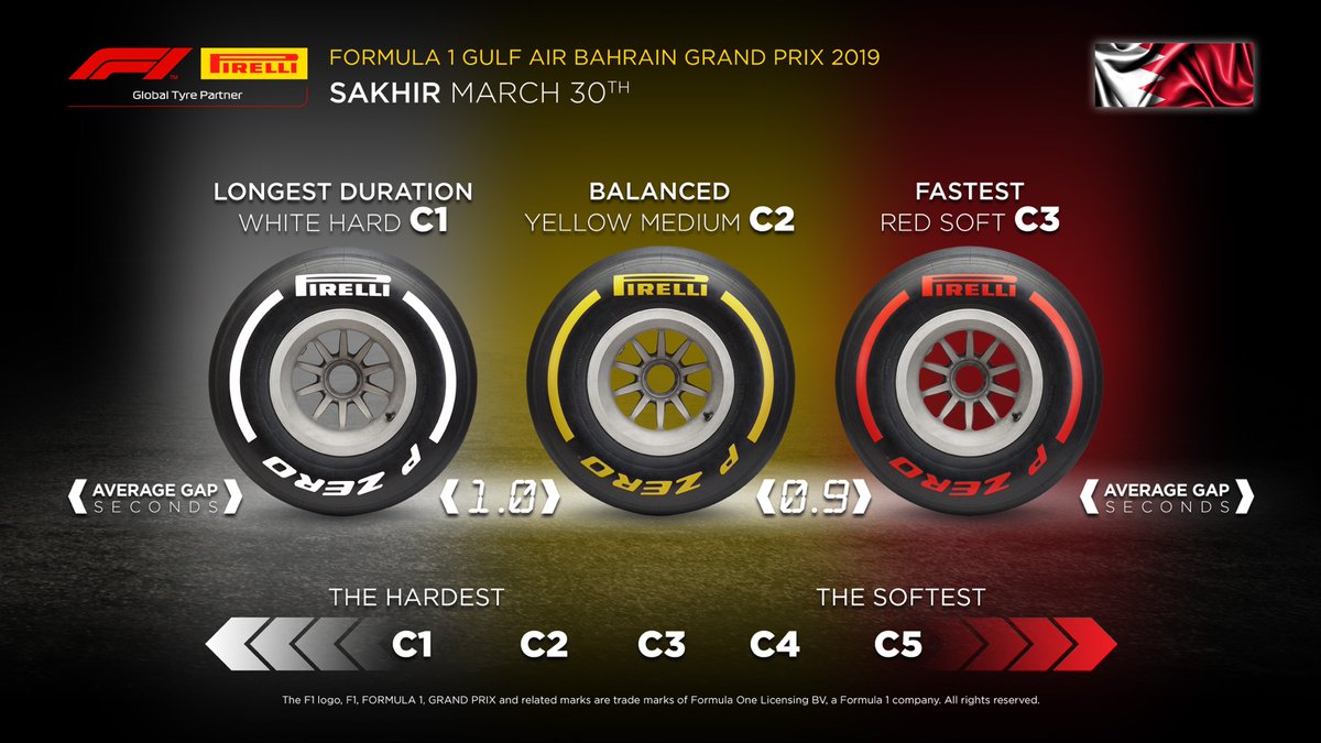 2019_bahrain pirelli tyres Пирели гуми 2019 Бахрейн