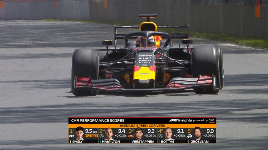 F1 графика