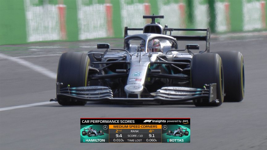 F1 графика