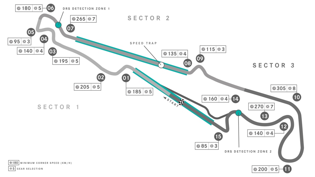 210426_TrackMaps_STATS Гран при на Франция, Пол Рикар