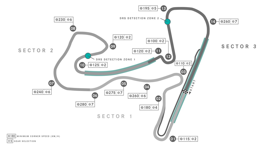 CIRCUIT ZANDVOORT Гран при на Нидерландия, Зандвоорт