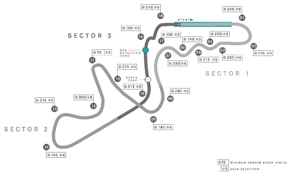 SUZUKA INTERNATIONAL RACING COURSE Гран при на Япония, Сузука