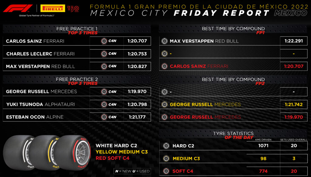 mx-practice