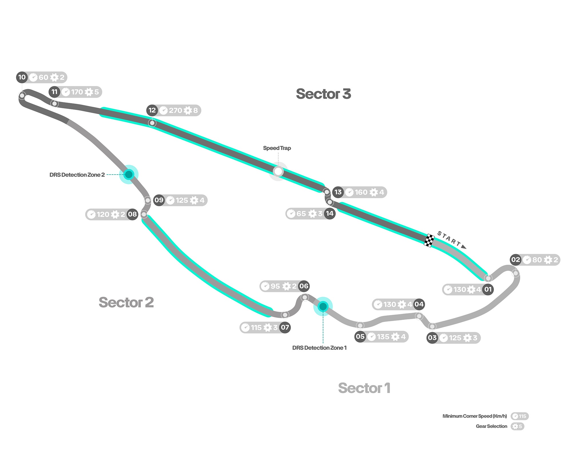 Canadian GP - Track Maps Redesign Гран при на Канада, писта Жил Вилньов
