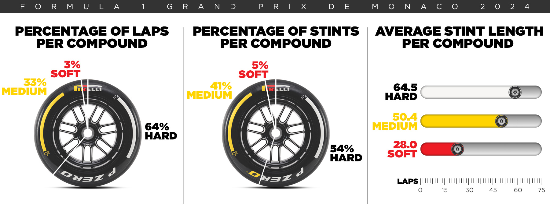 пропорции