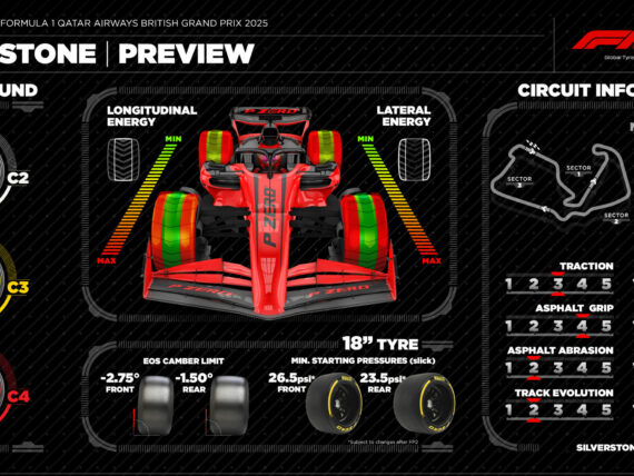 Гран при на Великобритания